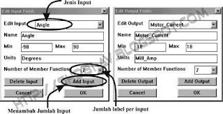 Edit pada Sistem Fuzzy