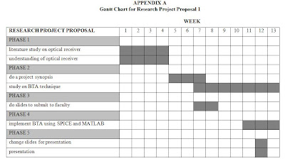 Utm Gpa Chart