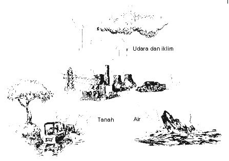 Image Result For Contoh Gambar Rumah Image Result For Contoh Gambar Rumah