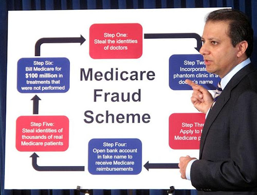 Types of Medicare & Medicaid Insurance Frauds