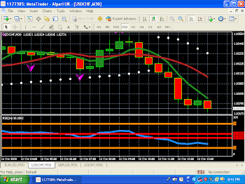 FOREX MASTERS