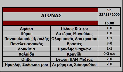 9η Αγωνιστική