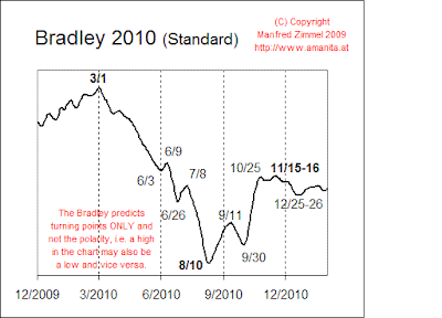 Bradley%202010.PNG