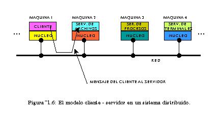 Informatica Administrativa: Modelo Cliente-Servidor