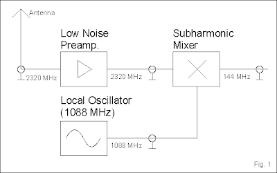 satellite receiver circuit diagram | Electronics