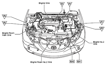 Engine Wiring Harness – Automotive Wiring and Electrical Systems