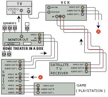 Diagram for Game