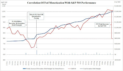 Central bank forex swaps