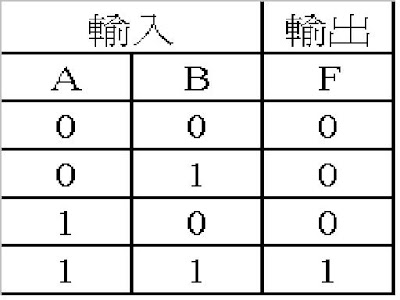 數位電路與邏輯設計: AND邏輯閘