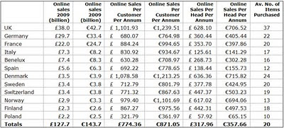 E-ticaret