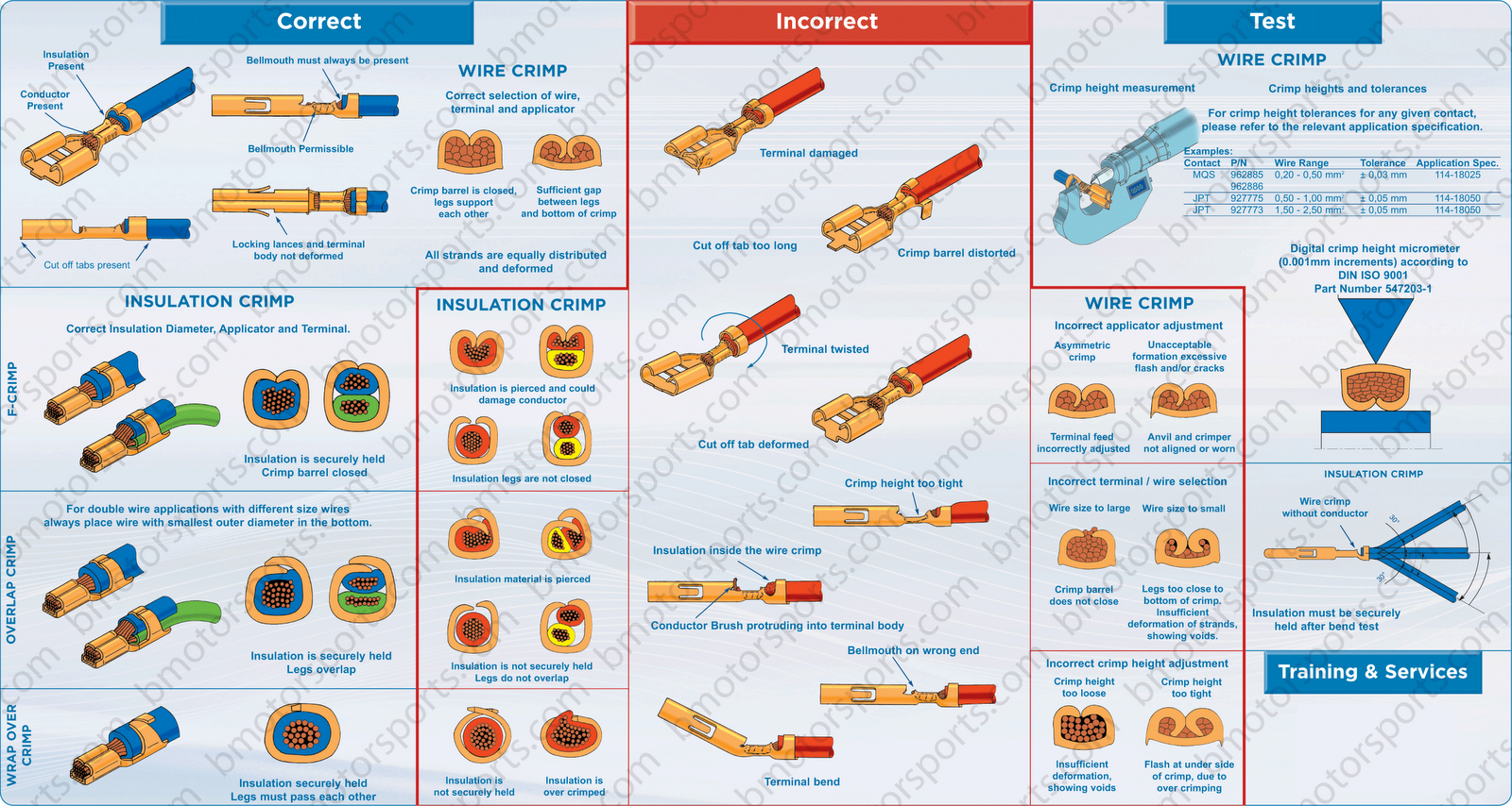 Solder Or Crimp Car Wiring