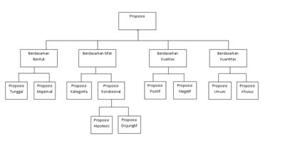 Tom�s: Proposisi