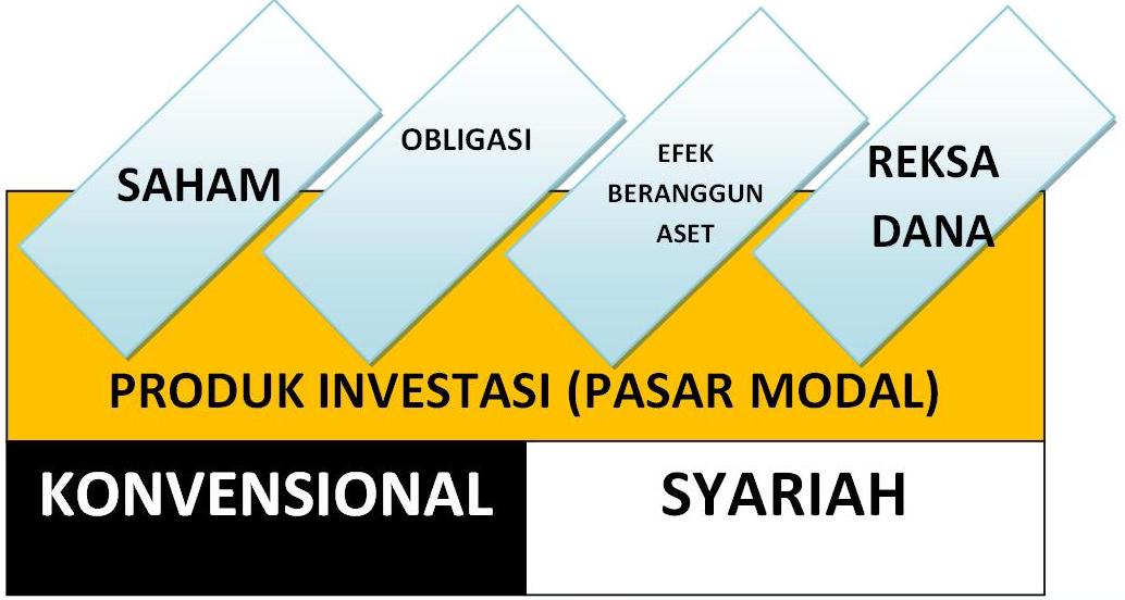 PASAR MODAL SYARIAH: KONSEP UMUM | Positivego