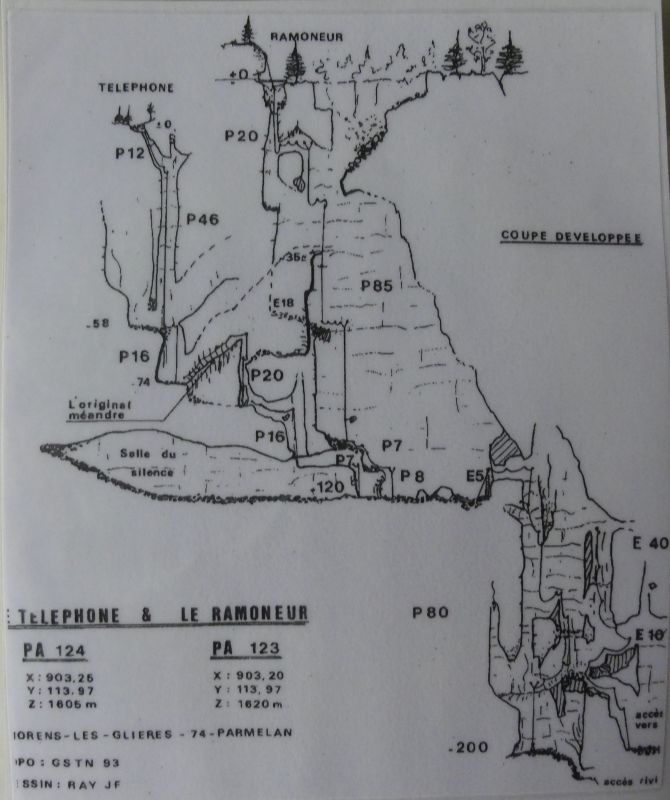 Topographie grotte de la diau