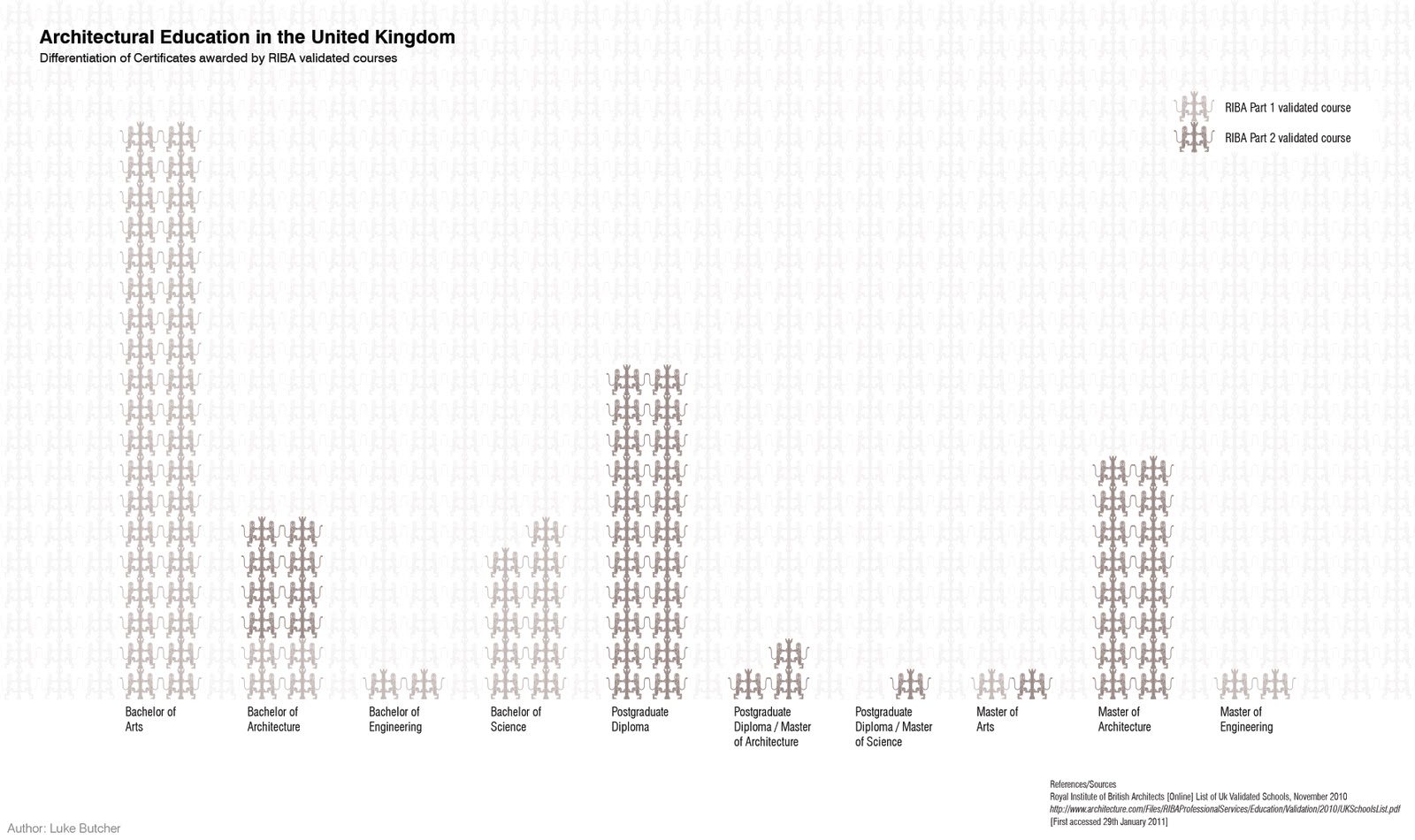 Architecture Design School Requirements BEST HOME DESIGN IDEAS