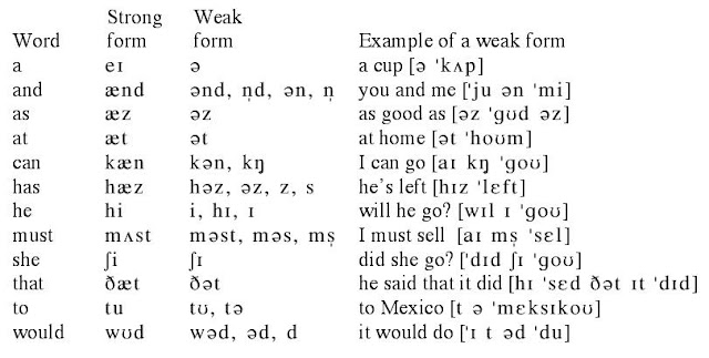 Smart Accent: Understanding the Phonetic Alphabet