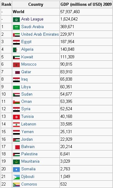 государства африки список. страны африки. телефонный код страны египет. столицы африканских государств. страны на в африке на л.