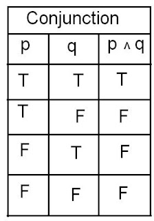 mathematics: Conjunction