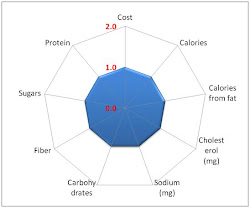 The Nutrition Nirvana