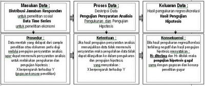 Penerapan Statistik Dalam Penyusunan Proposal Penelitian