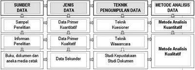 Empat Komponen Utama Metode Penelitian