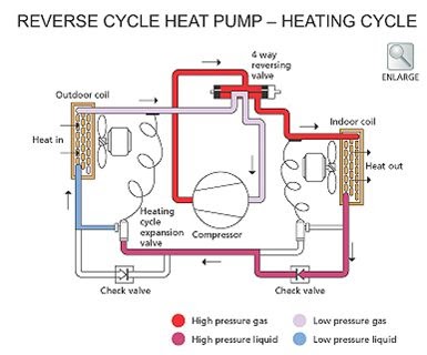 Risks: Heat Pumps