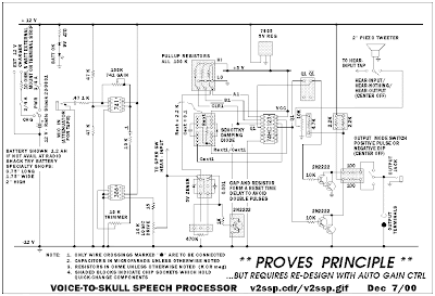 EN-PSI-CLOPEDIA: Psychotronic Machines