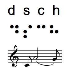 DSCH: Roman text, Braille, Braille reinterpreted as music