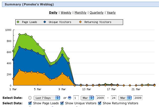 [poneke-stats.png]