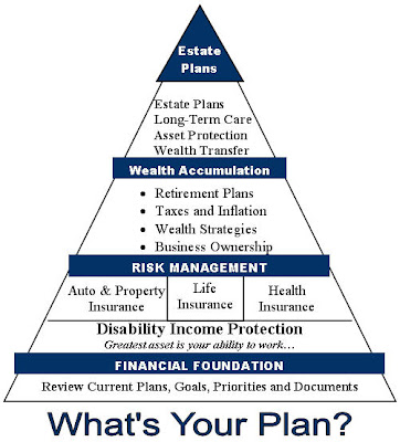 Building credit funding options and strategied step by step