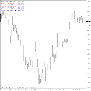 Dominate forex trading with ease