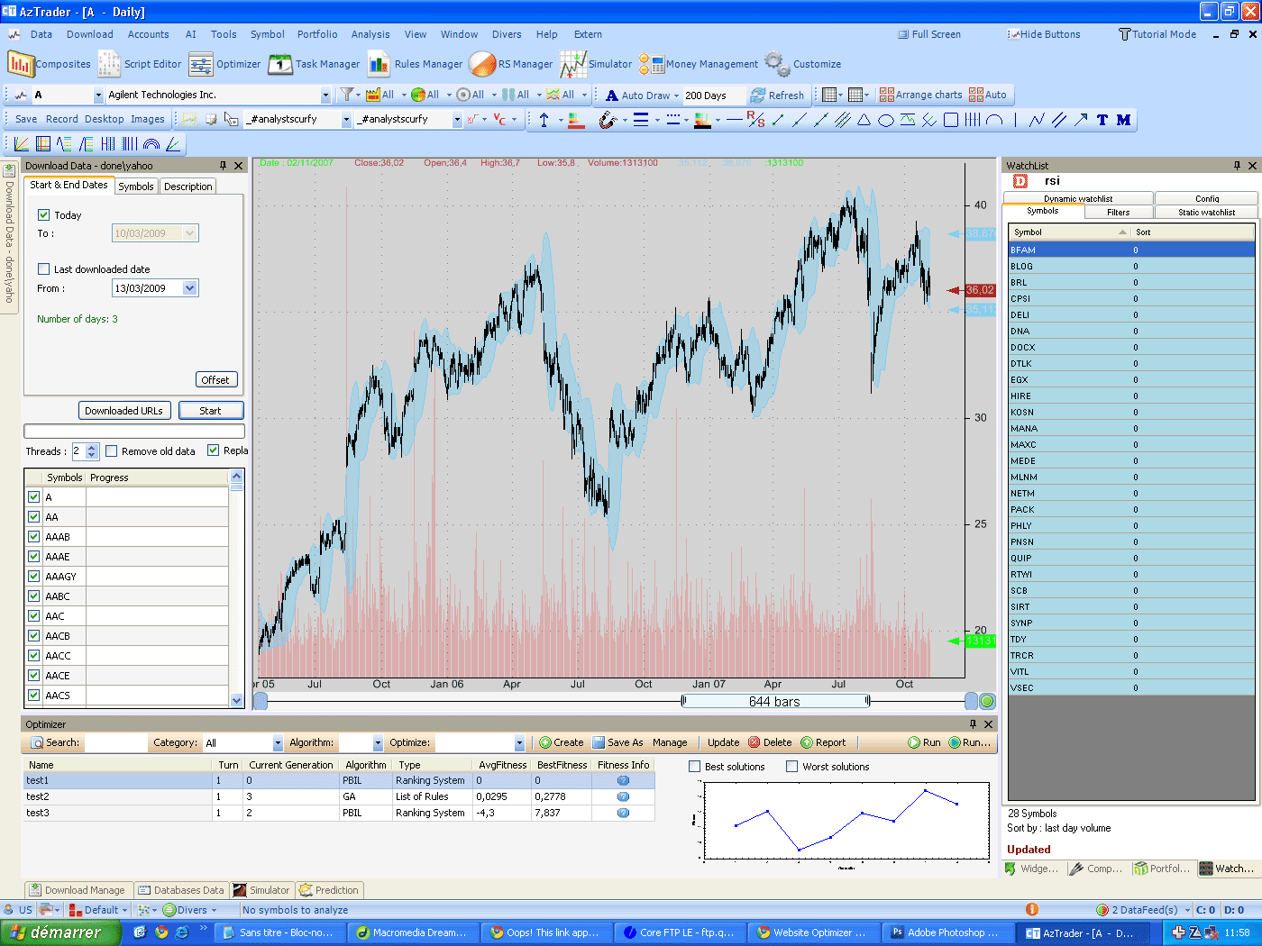 Market Hypothesis Free Technical Analysis Software from Quantshare