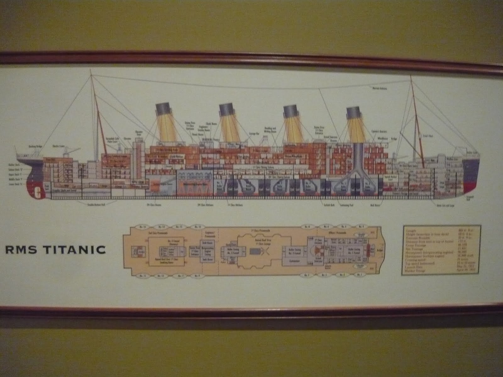 The Browns are off to America: The USA Titanic Exhibition...AWESOME