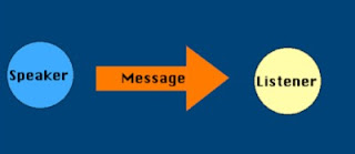communication aristotle models mithun communications three ike elements section most