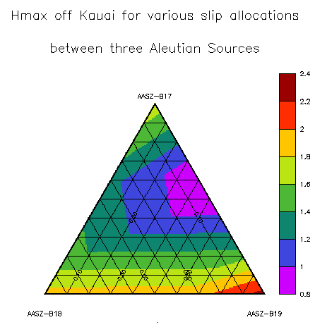 Lots Of Maps!: Triangular Plot