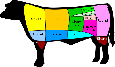 [400px-Beef_cuts.svg.png]