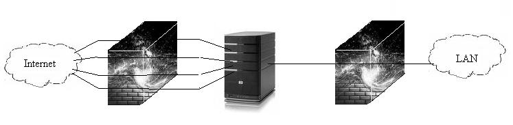 A Guide To RedHat Linux: Network security – firewalls and PAM