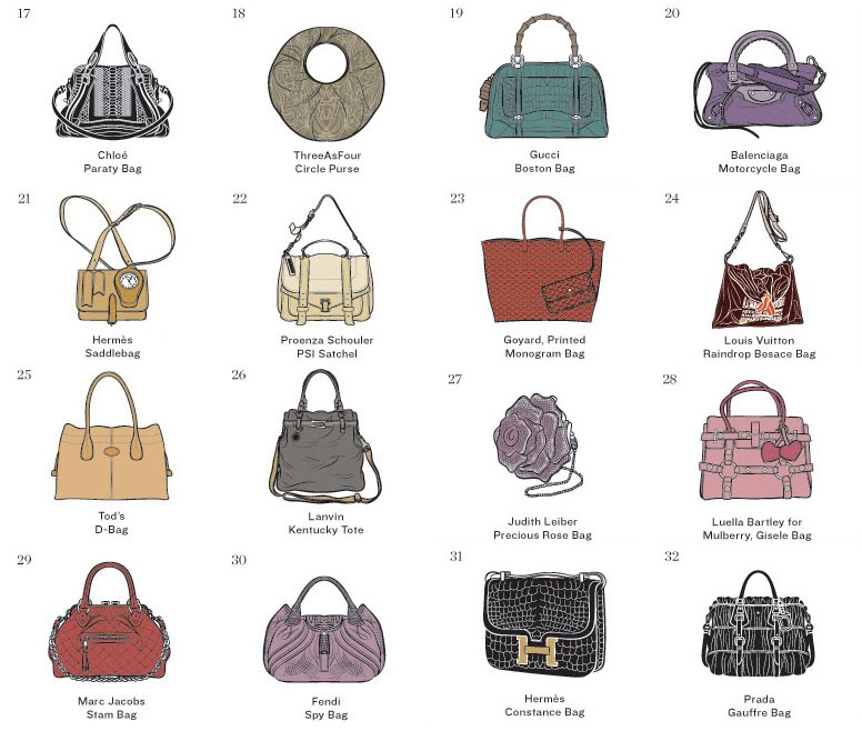 Model S Own 50 Signature Handbags 50 Signature Handbags