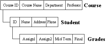 [SSheirarchical1.png]