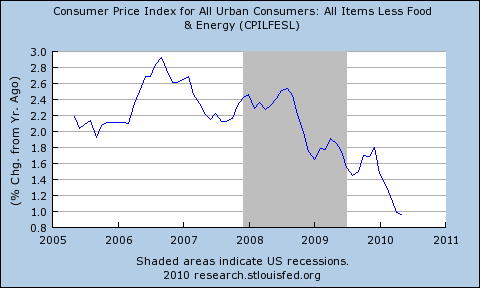 Essay inflation deflation image