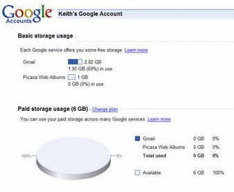Unlimited Storage Google Drive: The Advertising For Beginners Guide To Success