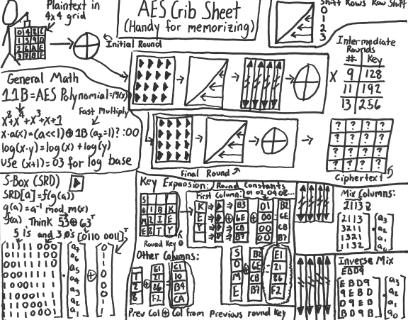 aes act 4 scene 17 crib sheet