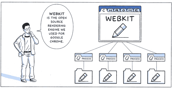 [135304-webkit-chrome.gif]