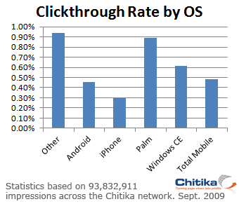 [14-Clickthrough-Rate-by-OS.png]