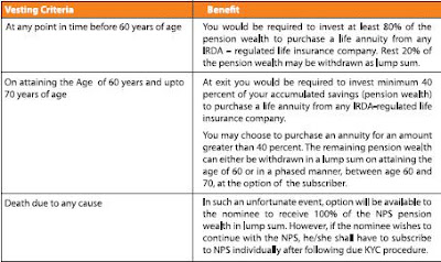 vesting benefits