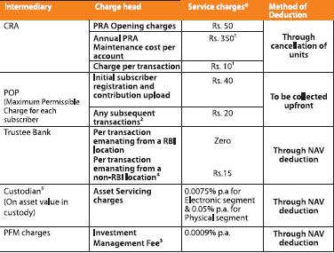 charge structure