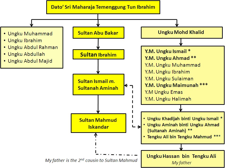 [salasilah+sebelah+johor3.bmp]