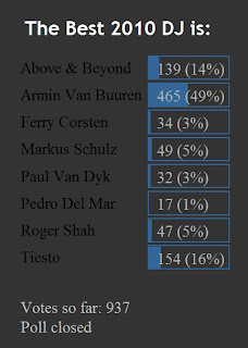 Poll: The Best 2010 Vocal Trance DJ is: