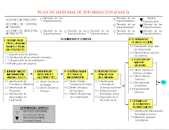 GERENCIA DE PROYECTOS