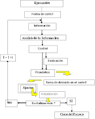DIAGRAMA DE FLUJO